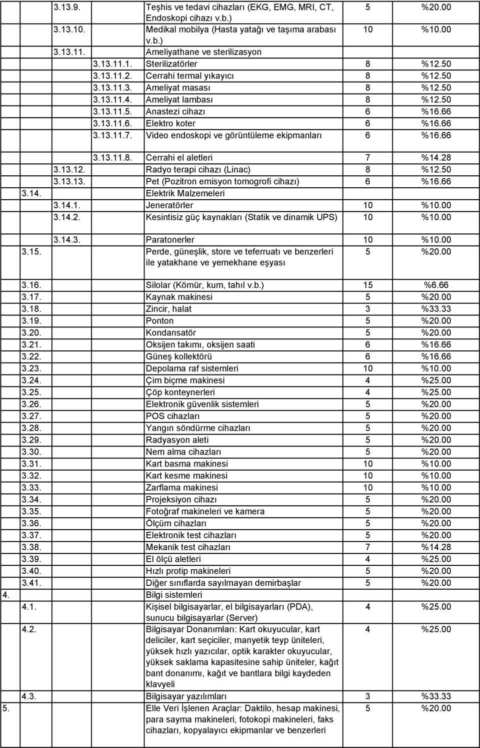 Video endoskopi ve görüntüleme ekipmanları 6 %16.66 3.13.11.8. Cerrahi el aletleri 7 %14.28 3.13.12. Radyo terapi cihazı (Linac) 3.13.13. Pet (Pozitron emisyon tomogrofi cihazı) 6 %16.66 3.14. Elektrik Malzemeleri 3.
