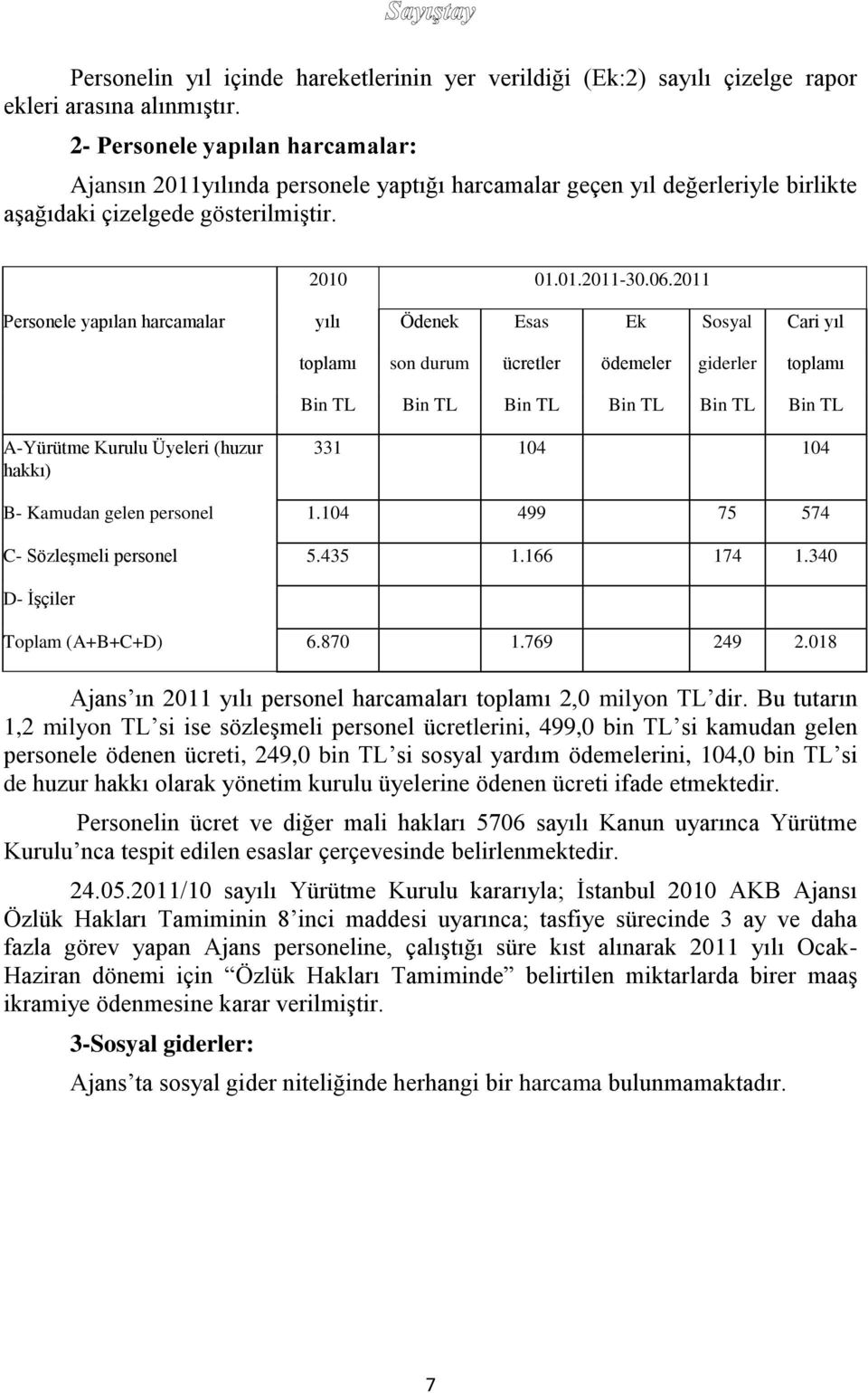 2011 Personele yapılan harcamalar yılı Ödenek Esas Ek Sosyal Cari yıl toplamı son durum ücretler ödemeler giderler toplamı Bin TL Bin TL Bin TL Bin TL Bin TL Bin TL A-Yürütme Kurulu Üyeleri (huzur