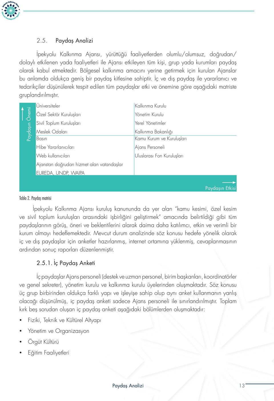 İç ve dış paydaş ile yararlanıcı ve tedarikçiler düşünülerek tespit edilen tüm paydaşlar etki ve önemine göre aşağıdaki matriste gruplandırılmıştır.