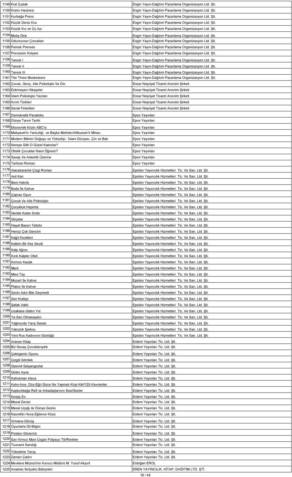 Şti. 1155 Oduncunun Çocukları Engin Yayın-Dağıtım Pazarlama Organizasyon Ltd. Şti. 1156 Pamuk Prenses Engin Yayın-Dağıtım Pazarlama Organizasyon Ltd. Şti. 1157 Prensesin Kolyesi Engin Yayın-Dağıtım Pazarlama Organizasyon Ltd.