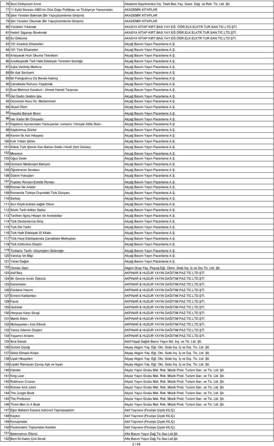 Yapıçözümleme Girişimi) AKADEMİK KİTAPLAR 80 Yürekleri Yıkamak AKASYA KİTAP KIRT.BAS.YAY.EĞ. ÖĞR.ELK.ELKTR.TUR.SAN.TİC.LTD.ŞTİ. 81 Hedef: Sigarayı Bırakmak AKASYA KİTAP KIRT.BAS.YAY.EĞ.ÖĞR.ELK.ELKTR.TUR.SAN.TİC.LTD.ŞTİ. 82 Sır Dökümü AKASYA KİTAP KIRT.