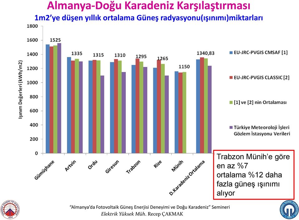 radyasyonu(ışınımı)miktarları Trabzon Münih