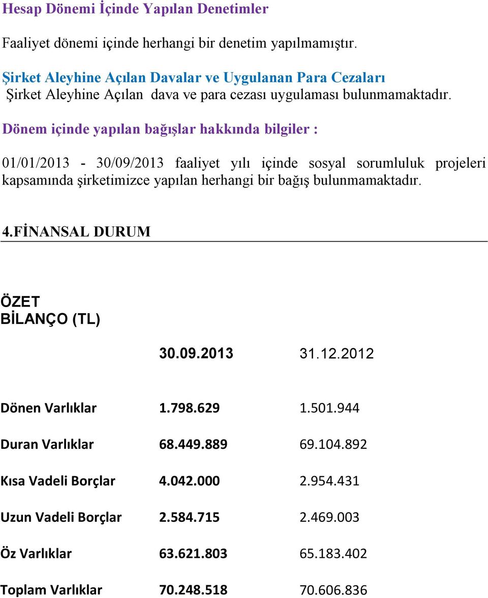 Dönem içinde yapılan bağışlar hakkında bilgiler : 01/01/2013-30/09/2013 faaliyet yılı içinde sosyal sorumluluk projeleri kapsamında şirketimizce yapılan herhangi bir bağış