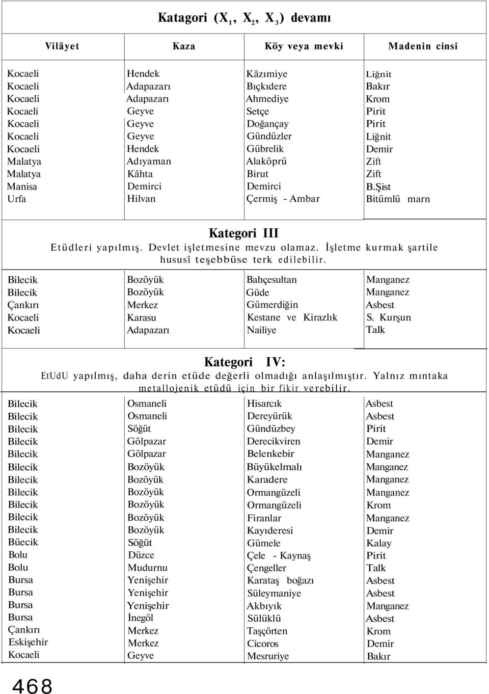 Karasu Bahçesultan Güde Gümerdiğin Kestane ve Kirazlık Nailiye S. Talk Büecik 468 Kategori EtUdU yapılmış, daha derin etüde değerli olmadığı anlaşılmıştır.