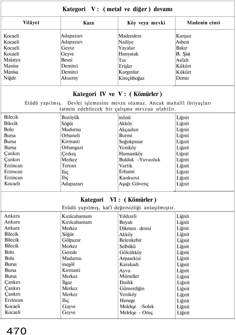 Orhaneli Kirmasti Orhangazi Tercan Ilıç Ilıç inönü Akköy Akçaalan Burmi Soğukpınar Yeniköy Hamamköy Bulduk -Yuvaoluk Vartik Erhami Kankurut Aşağı Güvenç Kategori VI : (