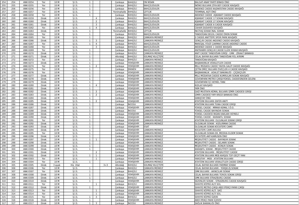 İ.S. 4 Çankaya BAHÇELİ BAHÇELİEVLER AŞKABAT CADDE 17 SOKAK KAVŞAĞI 260 260 ANK-0260 Direk 10 M Ş.İ.S. 2 Çankaya BAHÇELİ BAHÇELİEVLER AŞKABAT CADDE 27 SOKAK KAVŞAĞI 261 261 ANK-0261 Direk 10 M Ş.İ.S. 3 Çankaya BAHÇELİ BAHÇELİEVLER AŞKABAT CADDE 6 CADDE KAVŞAĞI 262 262 ANK-0262 Yer 10 M Ş.