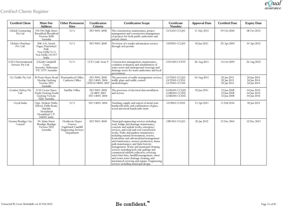 GMA Environmental Services Pty Ltd Go Traffic Pty Ltd Gordon McKay Pty Ltd Goyal Greater Bendigo City Council 194-196 High Street Broadford Broadford Victoria 3658 208-A/6, Savitri Nagar, Panchsheel