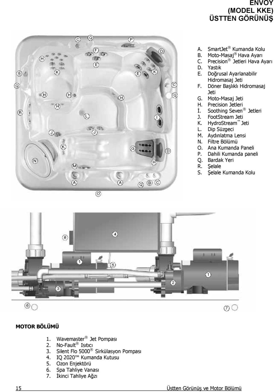 Aydınlatma Lensi N. Filtre Bölümü O. Ana Kumanda Paneli P. Dahili Kumanda paneli Q. Bardak Yeri R. Şelale S. Şelale Kumanda Kolu MOTOR BÖLÜMÜ 1.