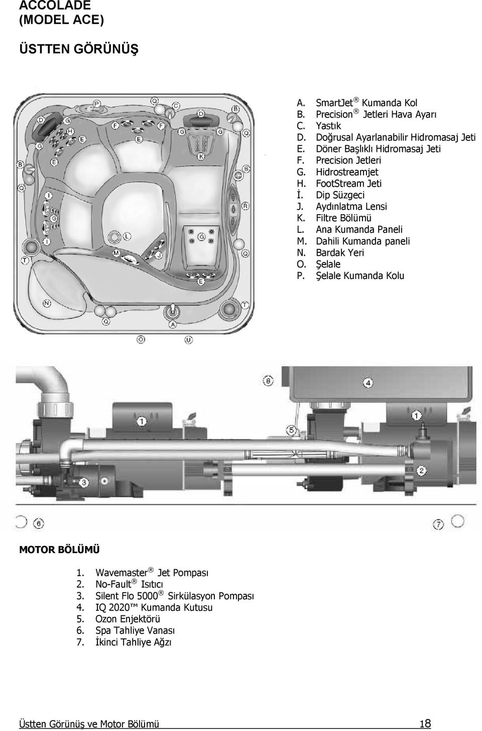 Ana Kumanda Paneli M. Dahili Kumanda paneli N. Bardak Yeri O. Şelale P. Şelale Kumanda Kolu MOTOR BÖLÜMÜ 1. Wavemaster Jet Pompası 2.