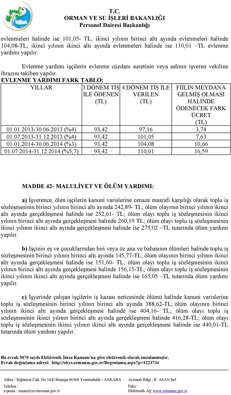 DÖNEM TİS İLE VERİLEN FİİLİN MEYDANA GELMİŞ OLMASI HALİNDE ÖDENECEK FARK ÜCRET 01.01.2013 30.06.2013 93,42 97,16 3,74 01.07.2013 31.12.2013 93,42 101,05 7,63 01.01.2014 30.06.2014 (%3) 93,42 104,08 10,66 01.