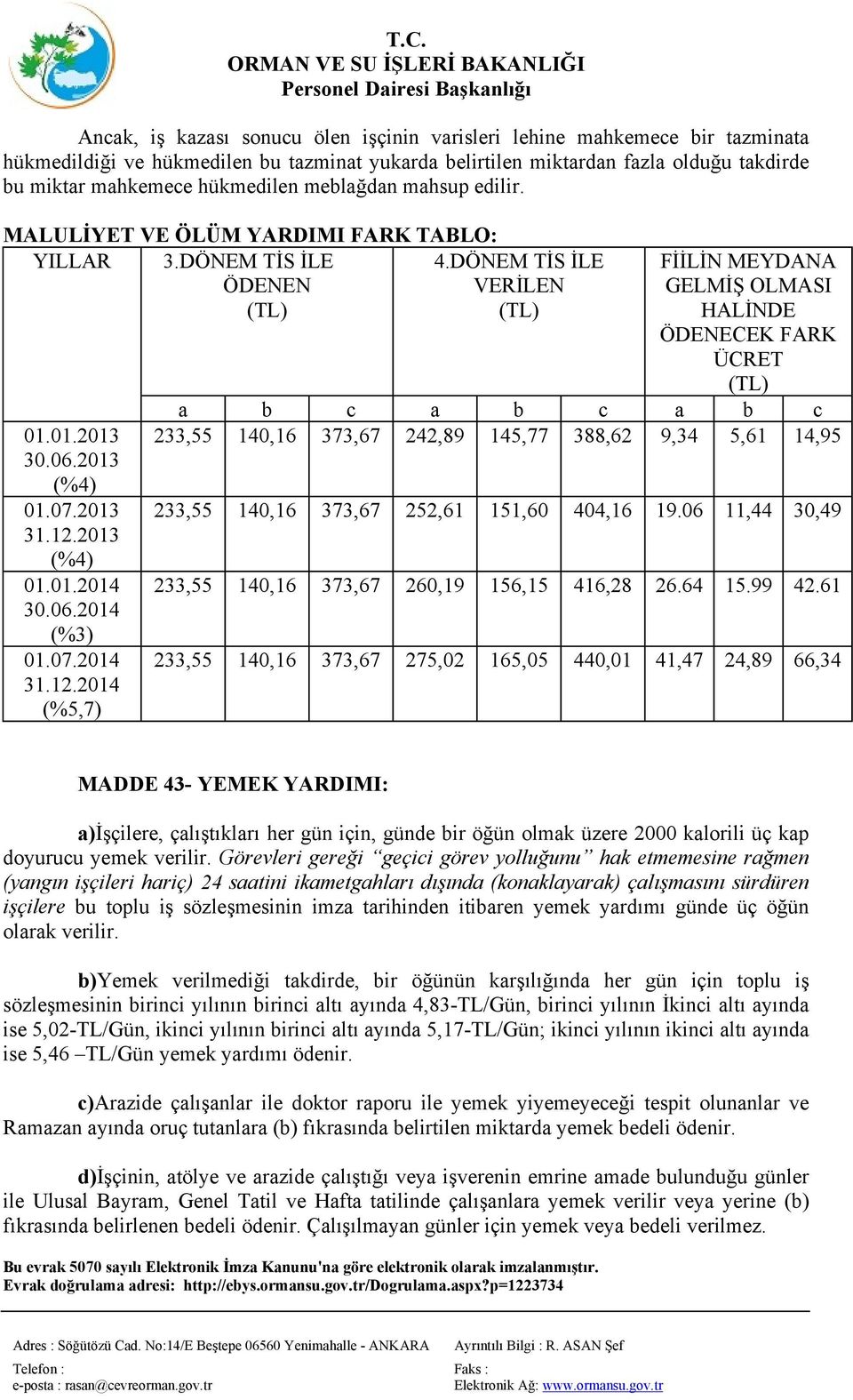 12.2014 (%5,7) FİİLİN MEYDANA GELMİŞ OLMASI HALİNDE ÖDENECEK FARK ÜCRET a b c a b c a b c 233,55 140,16 373,67 242,89 145,77 388,62 9,34 5,61 14,95 233,55 140,16 373,67 252,61 151,60 404,16 19.