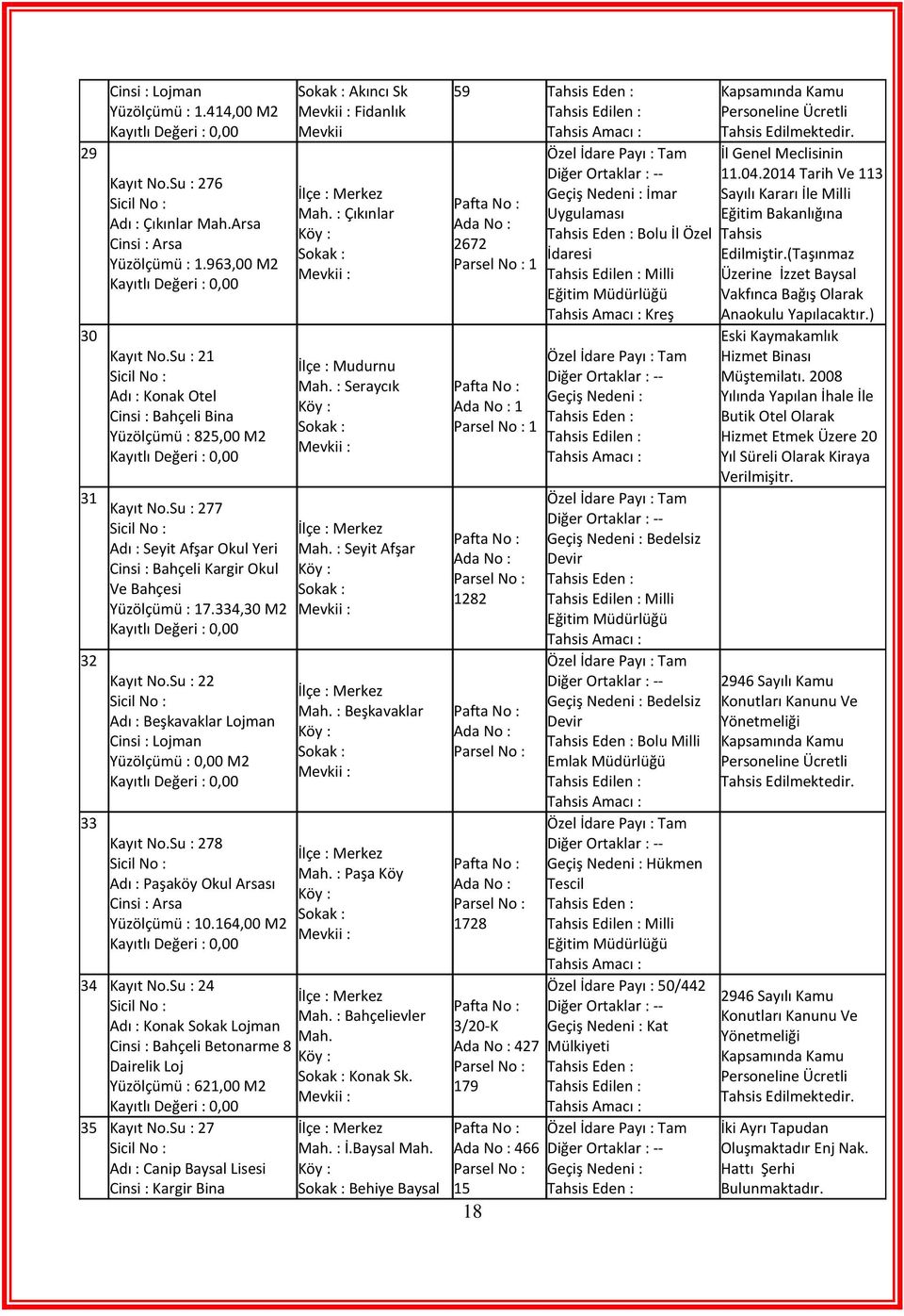 Su : 22 Adı : Beşkavaklar Lojman Cinsi : Lojman Yüzölçümü : 0,00 M2 Kayıt No.Su : 278 Adı : Paşaköy Okul Arsası Cinsi : Arsa Yüzölçümü : 10.164,00 M2 Akıncı Sk Fidanlık Mevkii Mah.
