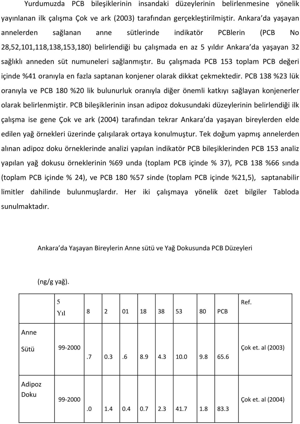 numuneleri sağlanmıştır. Bu çalışmada PCB 153 toplam PCB değeri içinde %41 oranıyla en fazla saptanan konjener olarak dikkat çekmektedir.