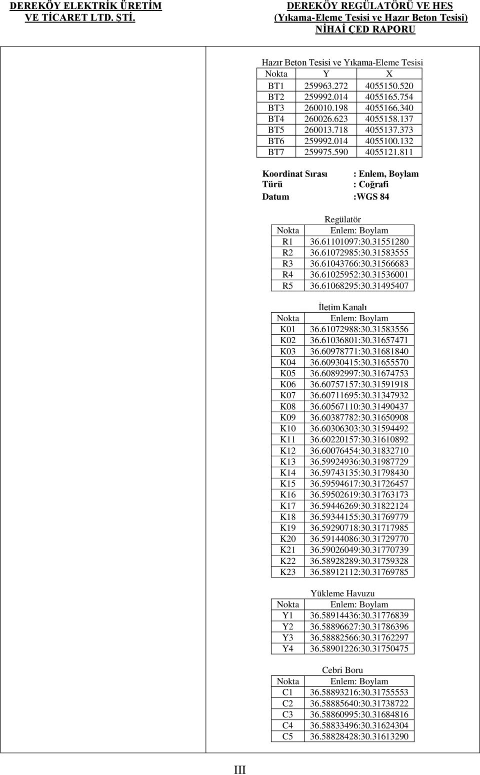 61043766:30.31566683 R4 36.61025952:30.31536001 R5 36.61068295:30.31495407 İletim Kanalı Nokta Enlem: Boylam K01 36.61072988:30.31583556 K02 36.61036801:30.31657471 K03 36.60978771:30.31681840 K04 36.