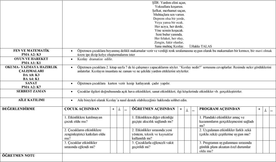 Hakkı TALAS FEN VE MATEMATĠK PMA A2: K3 Öğretmen çocuklara boyanmıģ delikli makarnalar verir ve verdiği renk sıralamasına uygun olarak bu makarnaları bir kırmızı, bir mavi olmak üzere ipe dizip kolye