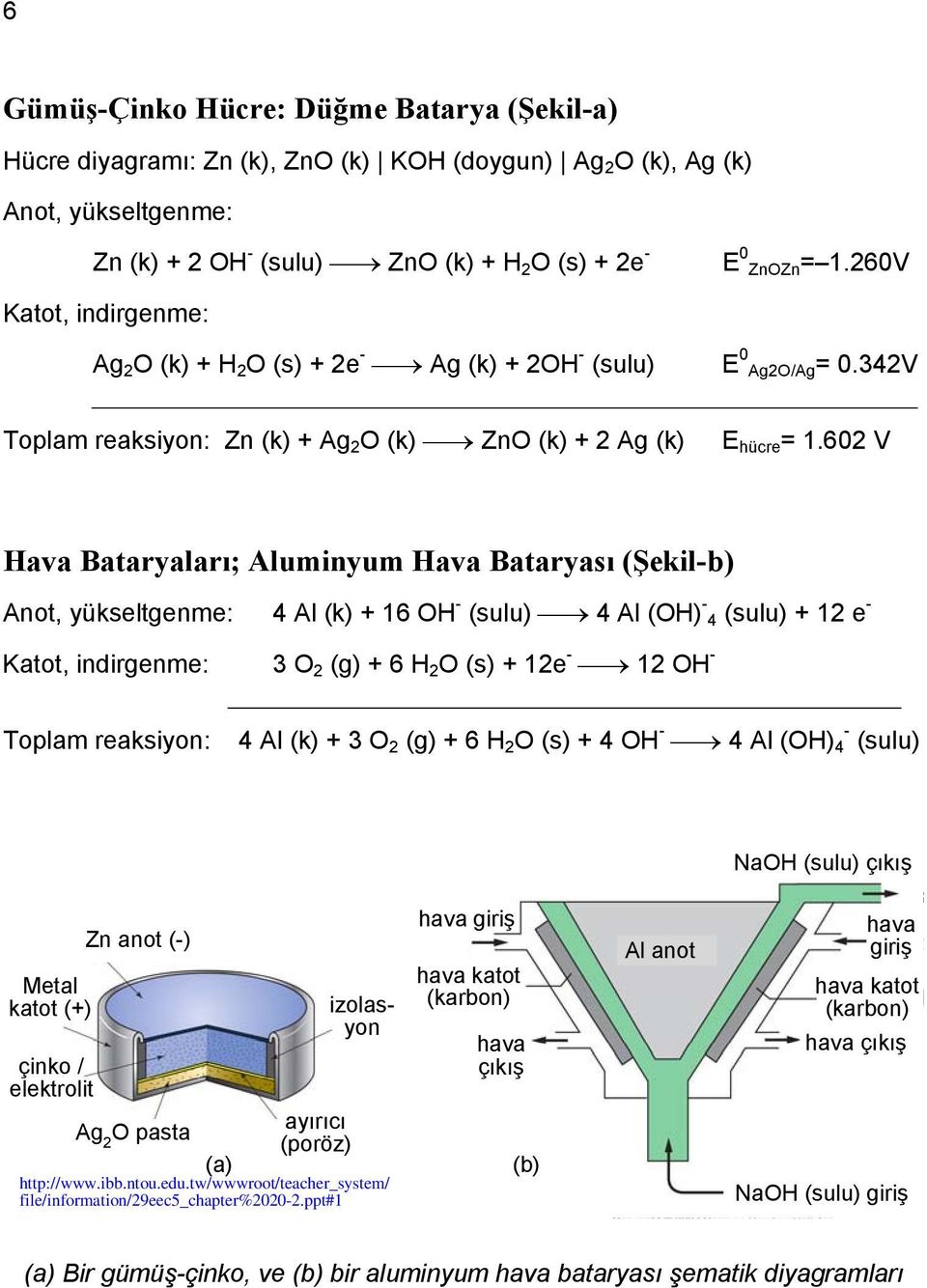 602 V Hava Bataryaları; Aluminyum Hava Bataryası (Şekil-b) Anot, yükseltgenme: 4 Al (k) + 16 OH - (sulu) 4 Al (OH) - 4 (sulu) + 12 Katot, indirgenme: 3 O 2 (g) + 6 H 2 O (s) + 12 12 OH - Toplam