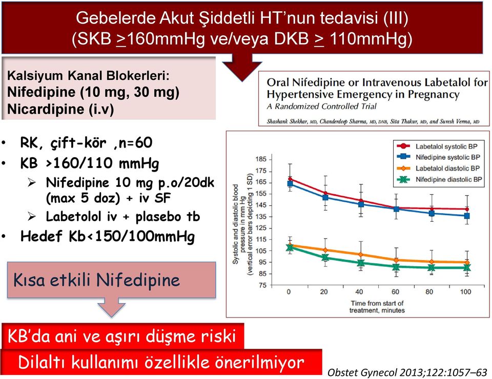 v) RK, çift-kör,n=60 KB >160/110 mmhg Nifedipine 10 mg p.
