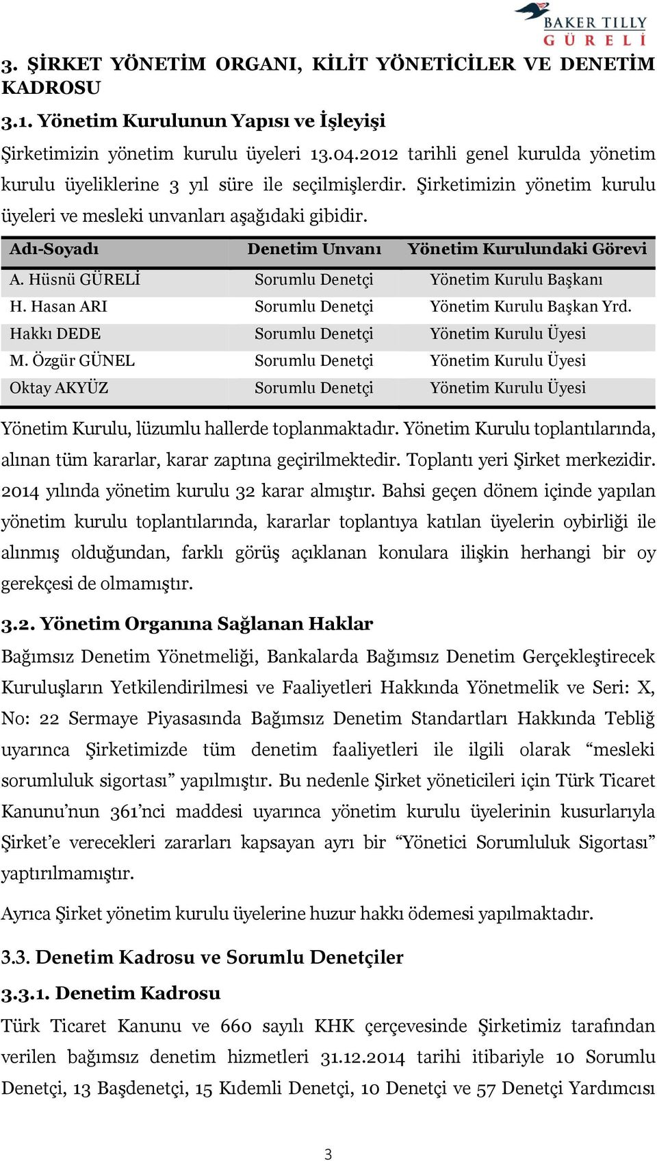 Adı-Soyadı Denetim Unvanı Yönetim Kurulundaki Görevi A. Hüsnü GÜRELİ Sorumlu Denetçi Yönetim Kurulu Başkanı H. Hasan ARI Sorumlu Denetçi Yönetim Kurulu Başkan Yrd.