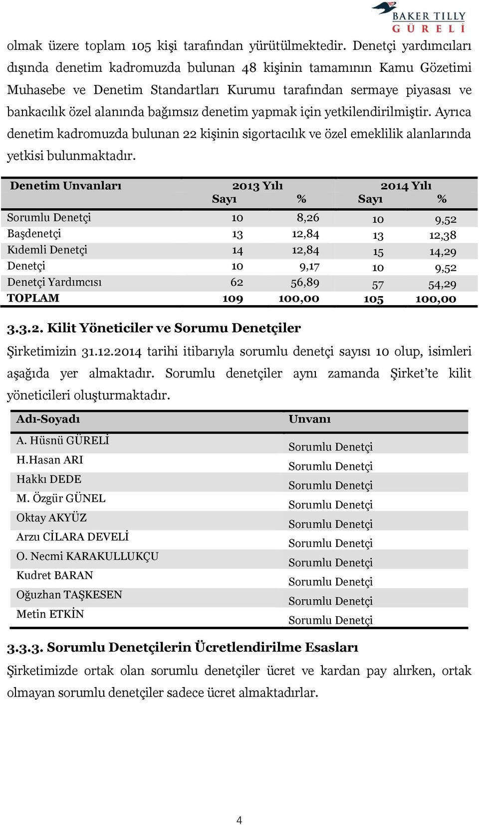 denetim yapmak için yetkilendirilmiştir. Ayrıca denetim kadromuzda bulunan 22 kişinin sigortacılık ve özel emeklilik alanlarında yetkisi bulunmaktadır.