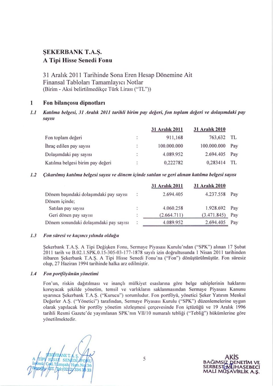 100.000.000 100.000.000 Pay Dolasimdaki pay sayisi 4.089.952 2.694.405 Pay KatiIma belgesi birim pay degeri 0,222782 0,283414 TL 1.