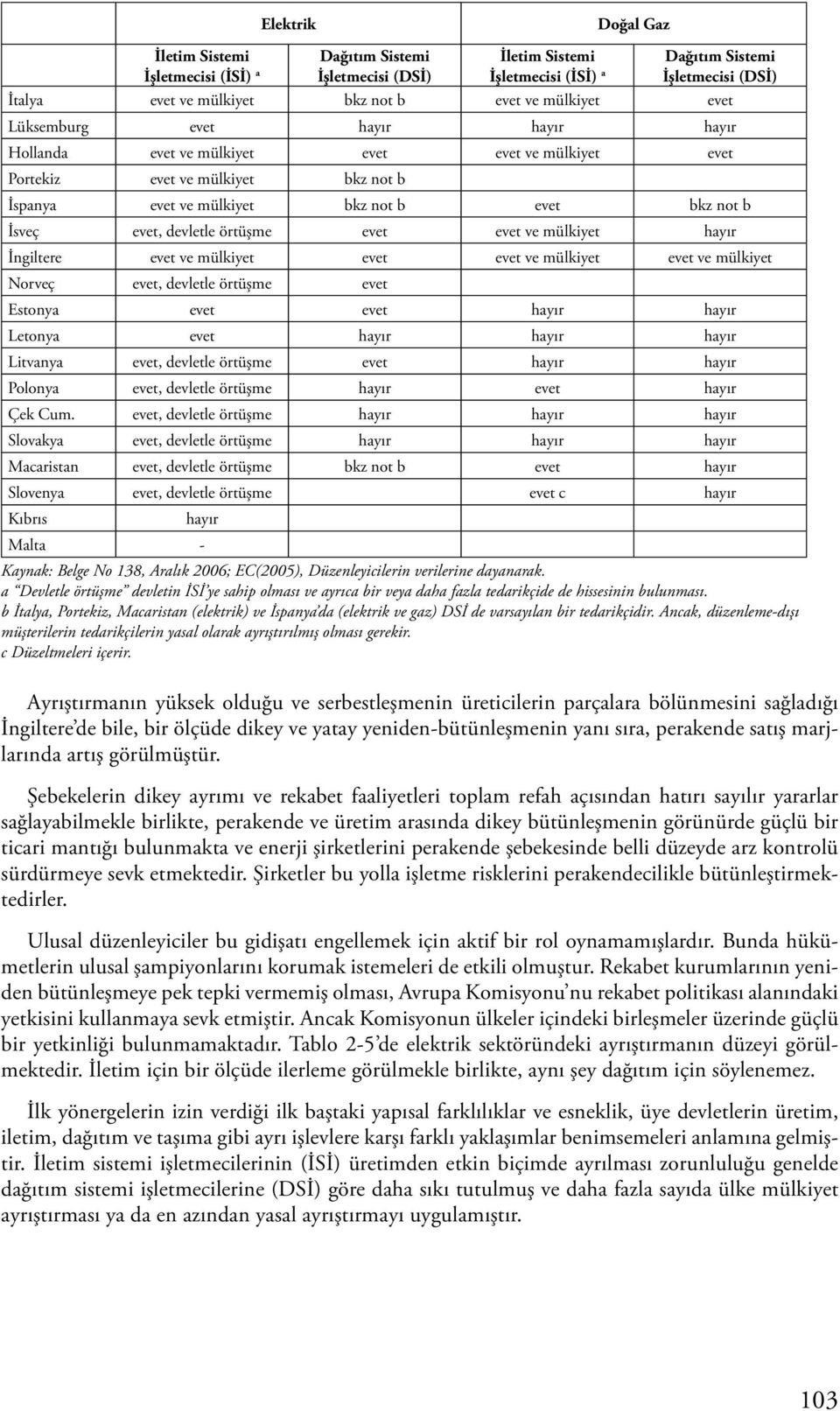 devletle örtüşme evet evet ve mülkiyet hayır İngiltere evet ve mülkiyet evet evet ve mülkiyet evet ve mülkiyet Norveç evet, devletle örtüşme evet Estonya evet evet hayır hayır Letonya evet hayır