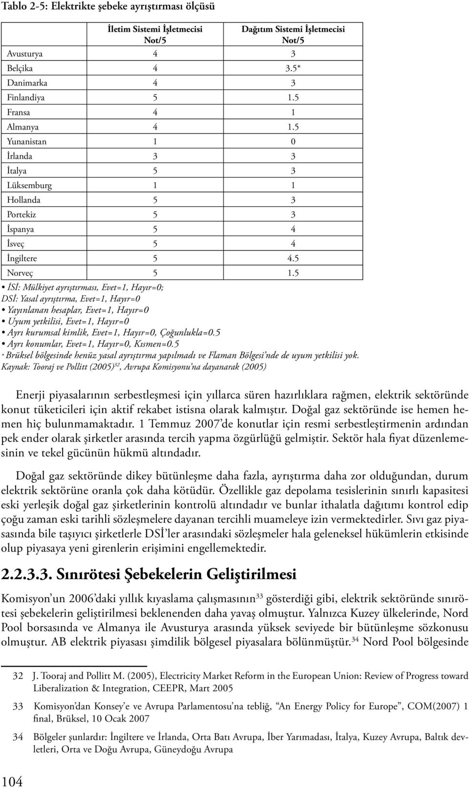 5 İSİ: Mülkiyet ayrıştırması, Evet=1, Hayır=0; DSİ: Yasal ayrıştırma, Evet=1, Hayır=0 Yayınlanan hesaplar, Evet=1, Hayır=0 Uyum yetkilisi, Evet=1, Hayır=0 Ayrı kurumsal kimlik, Evet=1, Hayır=0,