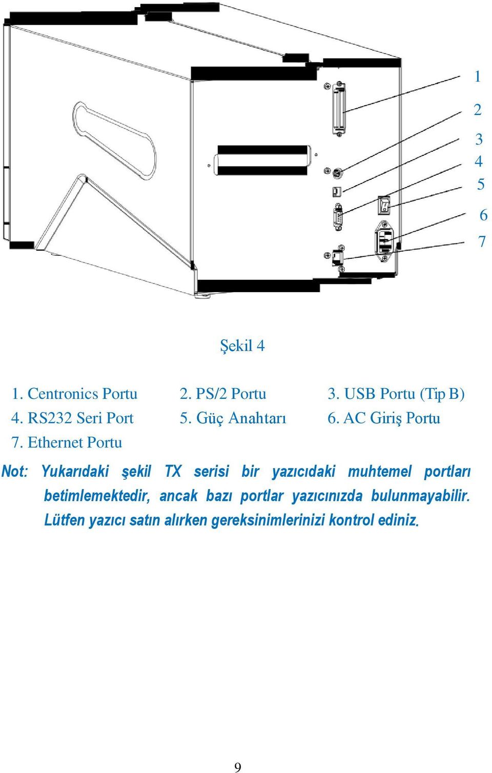 Ethernet Portu Not: Yukarıdaki şekil TX serisi bir yazıcıdaki muhtemel portları