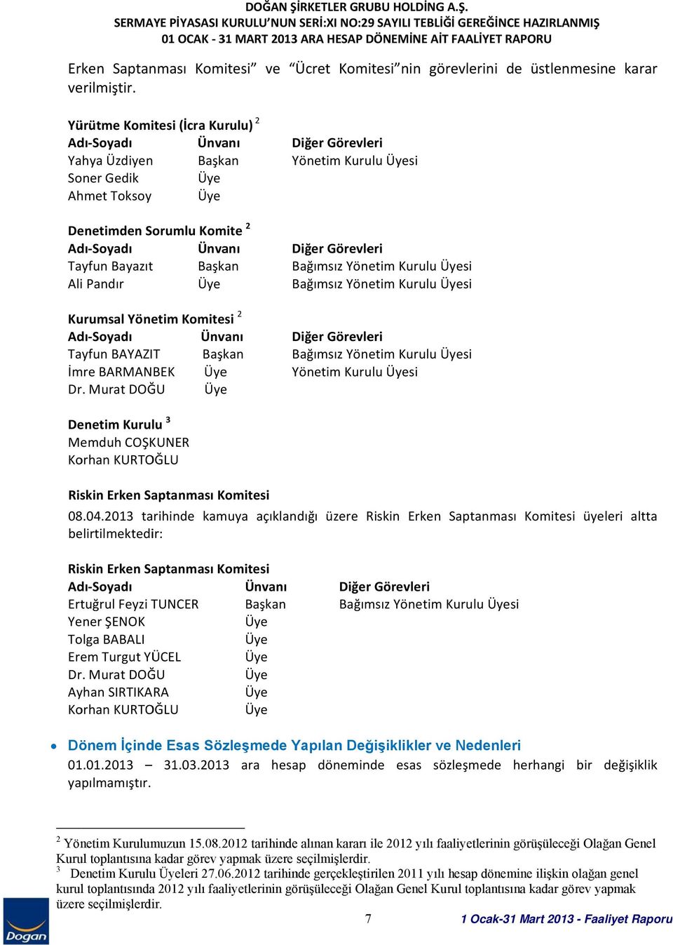 SERMAYE PİYASASI KURULU NUN SERİ:XI NO:29 SAYILI TEBLİĞİ GEREĞİNCE HAZIRLANMIŞ 01 OCAK 31 MART 2013 ARA HESAP DÖNEMİNE AİT FAALİYET RAPORU Erken Saptanması Komitesi ve Ücret Komitesi nin görevlerini