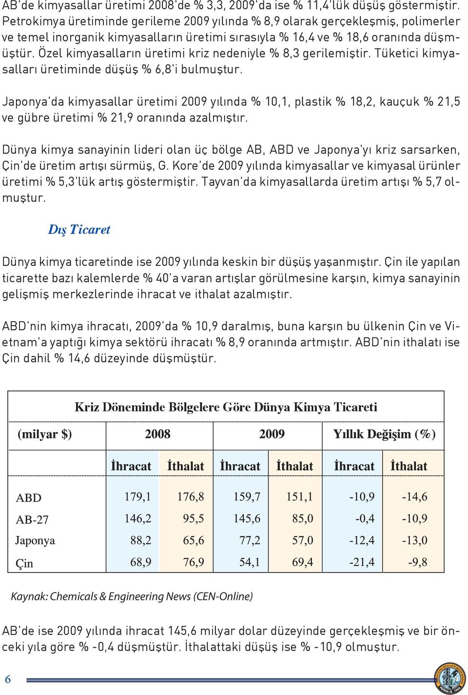 Özel kimyasalların üretimi kriz nedeniyle % 8,3 gerilemiştir. Tüketici kimyasalları üretiminde düşüş % 6,8'i bulmuştur.