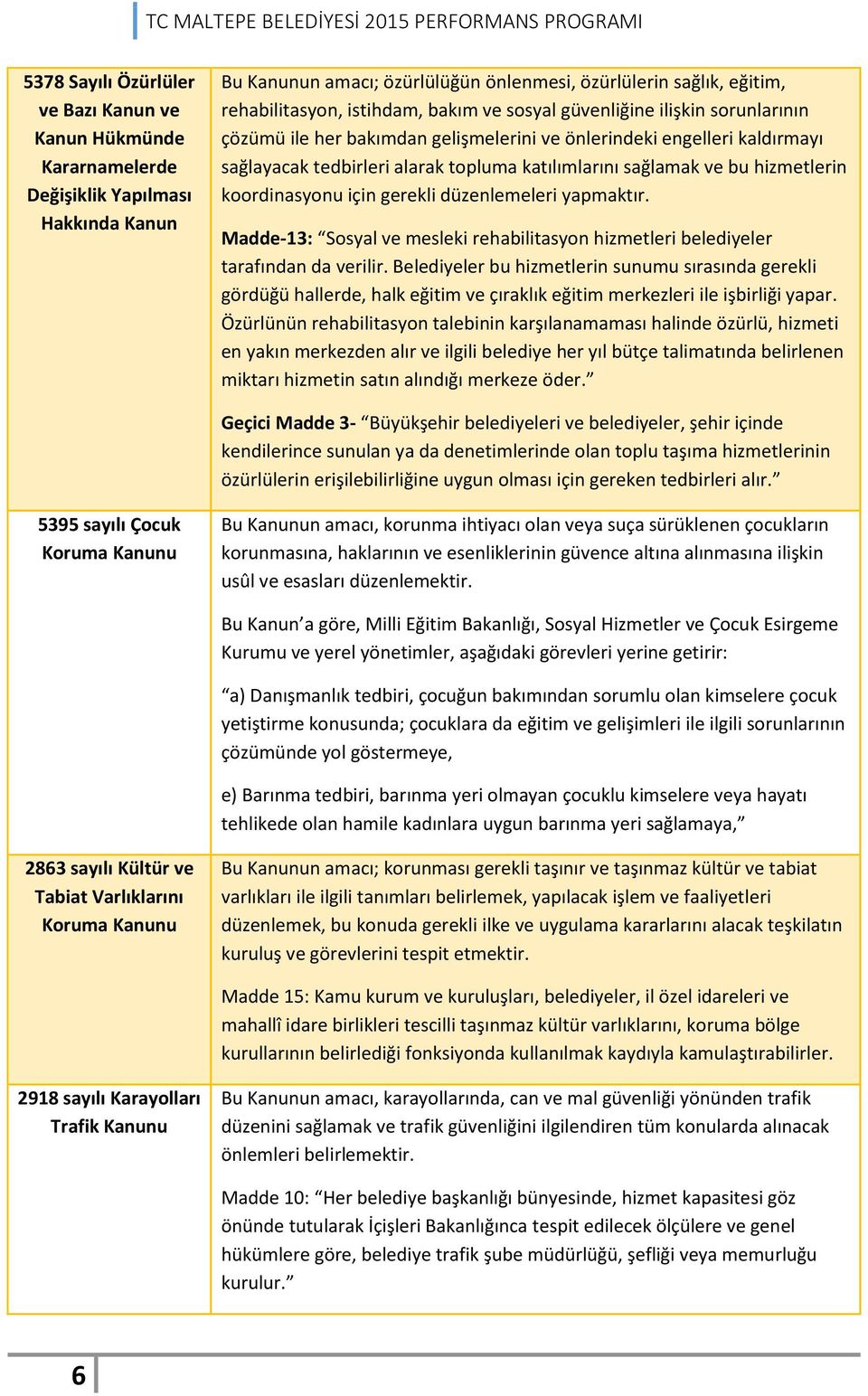 hizmetlerin koordinasyonu için gerekli düzenlemeleri yapmaktır. Madde-13: Sosyal ve mesleki rehabilitasyon hizmetleri belediyeler tarafından da verilir.