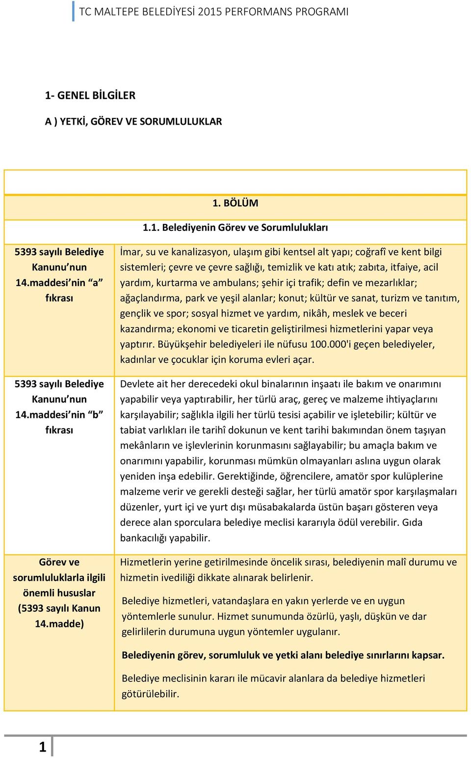 madde) İmar, su ve kanalizasyon, ulaşım gibi kentsel alt yapı; coğrafî ve kent bilgi sistemleri; çevre ve çevre sağlığı, temizlik ve katı atık; zabıta, itfaiye, acil yardım, kurtarma ve ambulans;