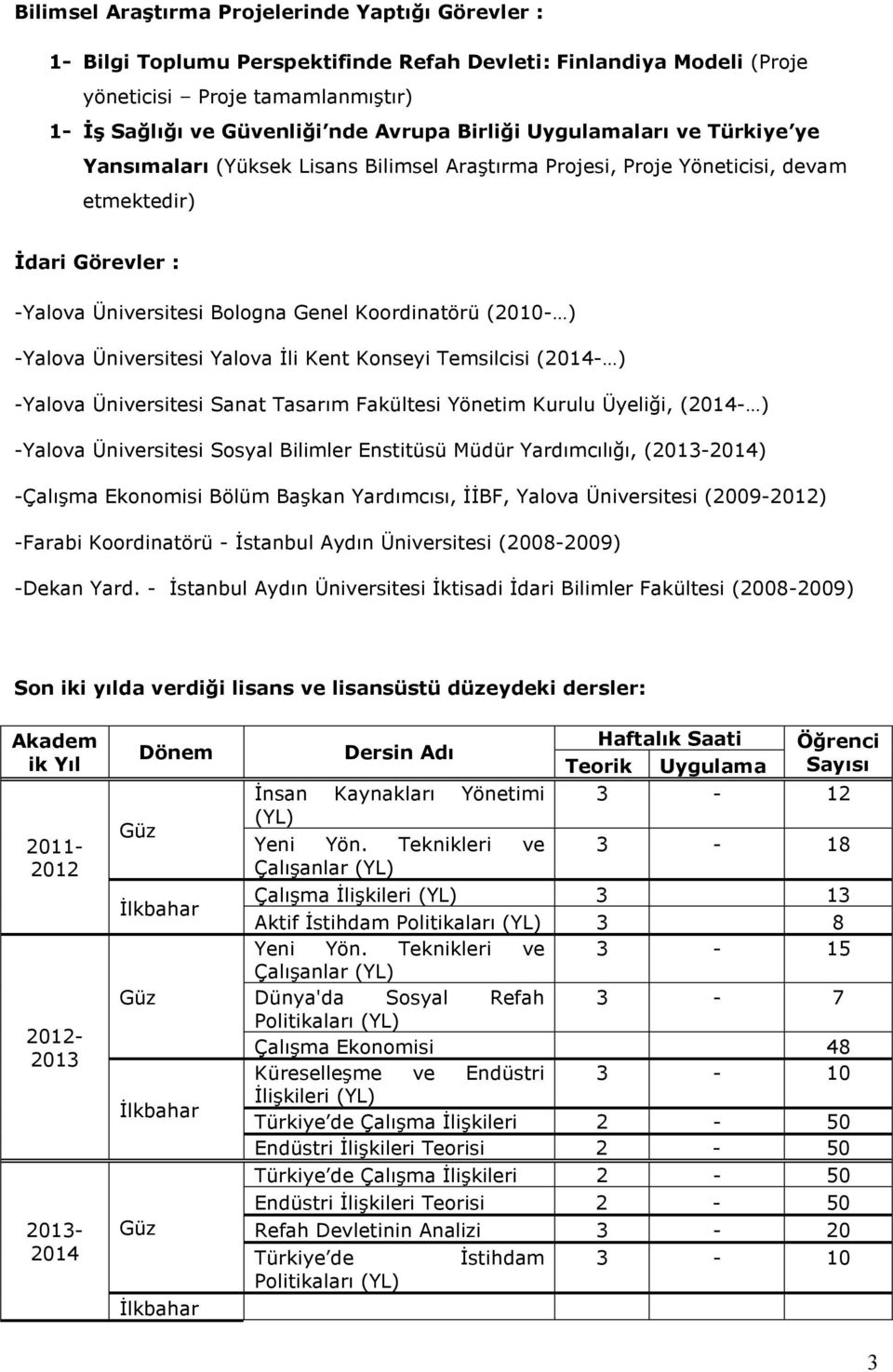 -Yalova Üniversitesi Yalova Đli Kent Konseyi Temsilcisi (2014- ) -Yalova Üniversitesi Sanat Tasarım Fakültesi Yönetim Kurulu Üyeliği, (2014- ) -Yalova Üniversitesi Sosyal Bilimler Enstitüsü Müdür