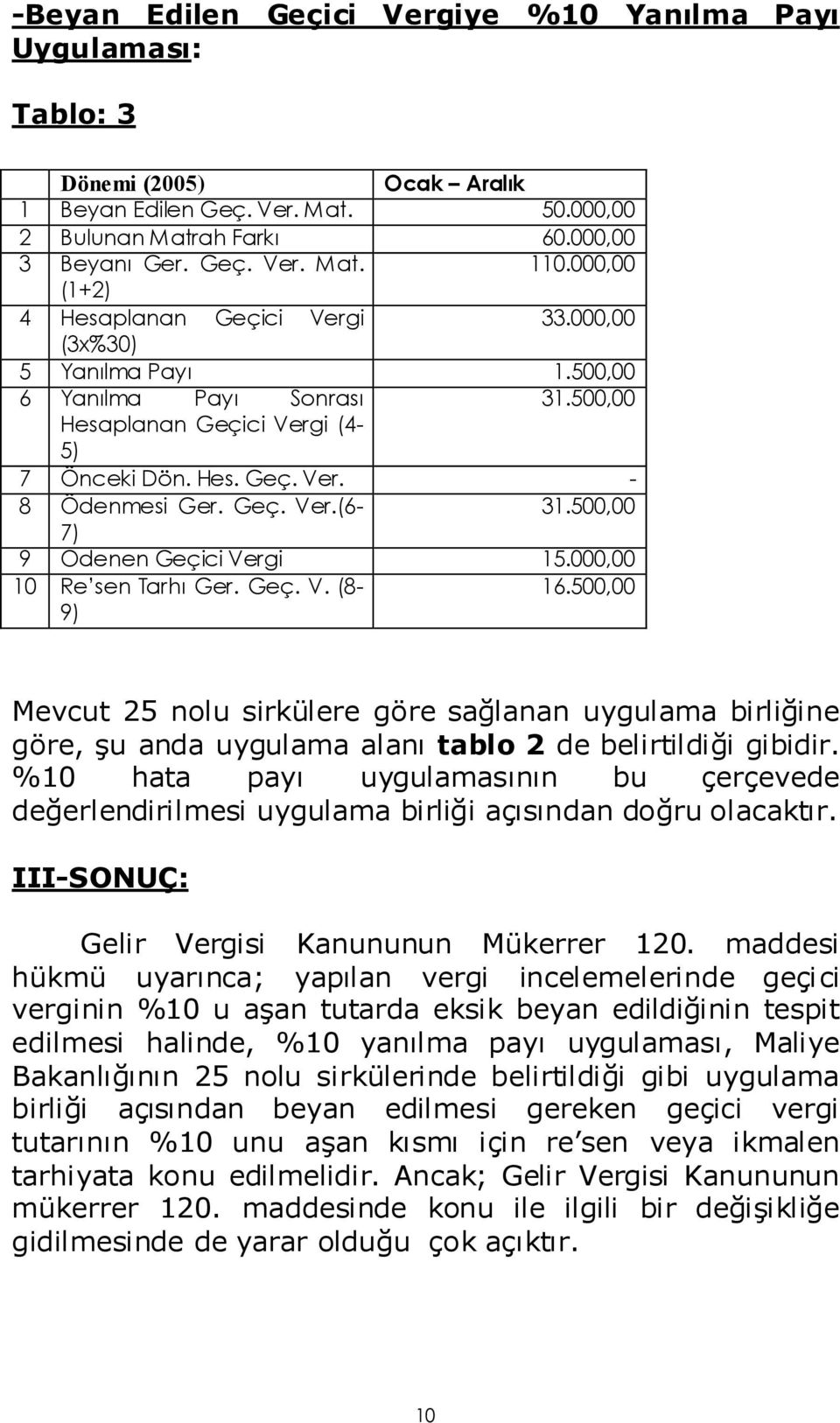 500,00 7) 9 Ödenen Geçici Vergi 15.000,00 10 Re sen Tarhı Ger. Geç. V. (8-9) 16.