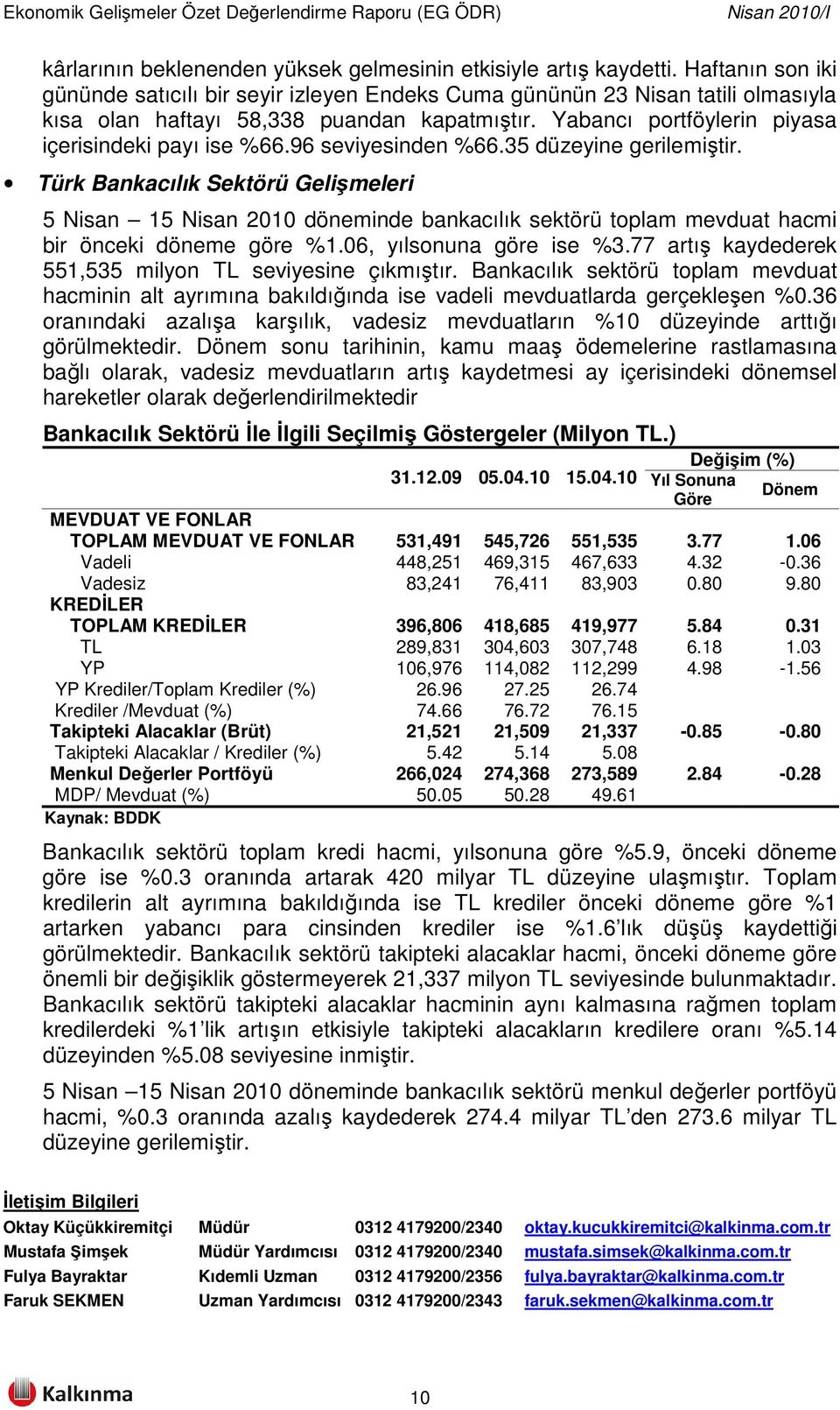 96 seviyesinden %66.35 düzeyine gerilemiştir. Türk Bankacılık Sektörü Gelişmeleri 5 Nisan 15 Nisan 2010 döneminde bankacılık sektörü toplam mevduat hacmi bir önceki döneme göre %1.