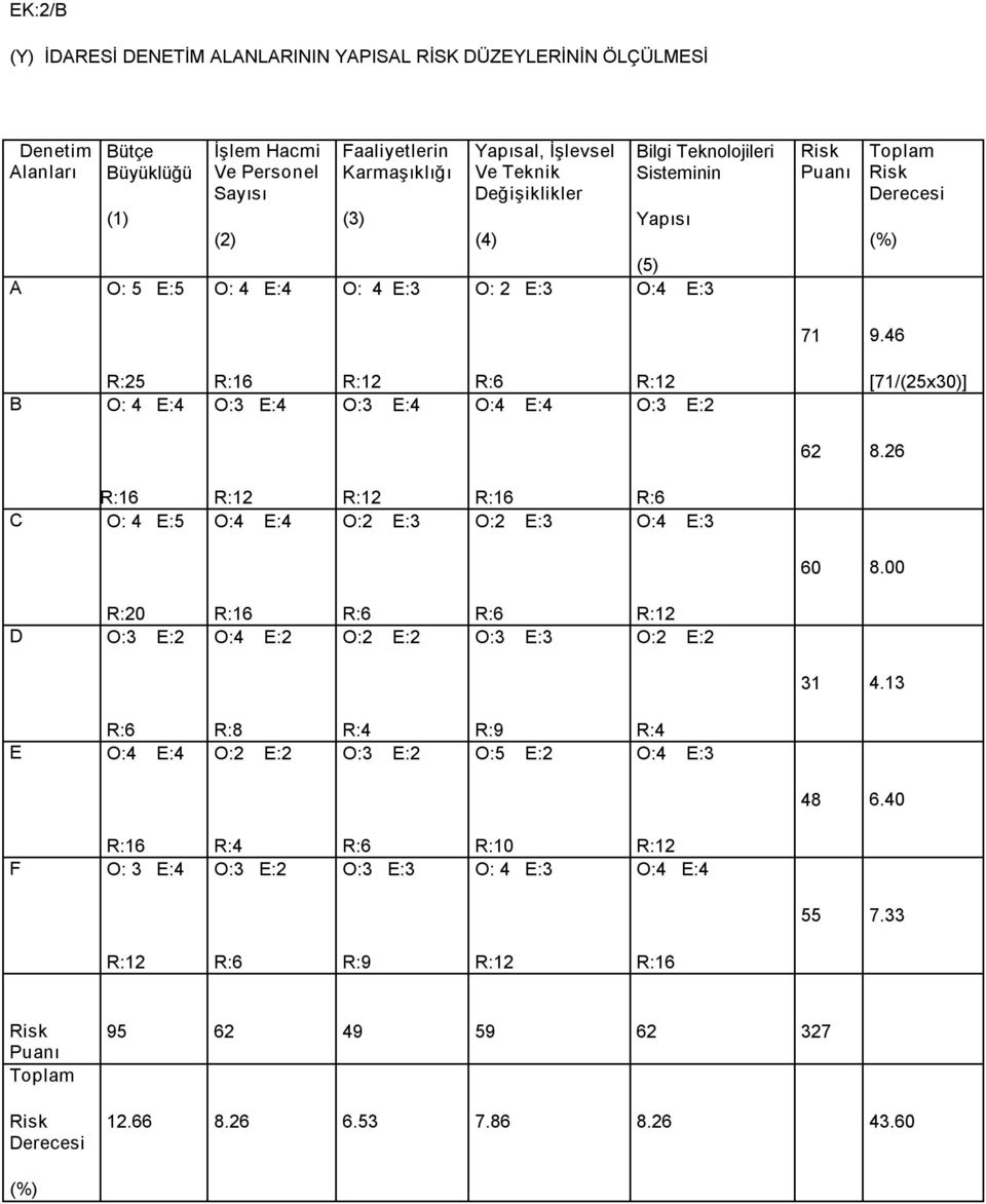 46 R:25 B O: 4 E:4 O:3 E:4 O:3 E:4 O:4 E:4 O:3 E:2 [71/(25x30)] 62 8.26 C O: 4 E:5 O:4 E:4 O:2 E:3 O:2 E:3 O:4 E:3 60 8.00 R:20 D O:3 E:2 O:4 E:2 O:2 E:2 O:3 E:3 O:2 E:2 31 4.