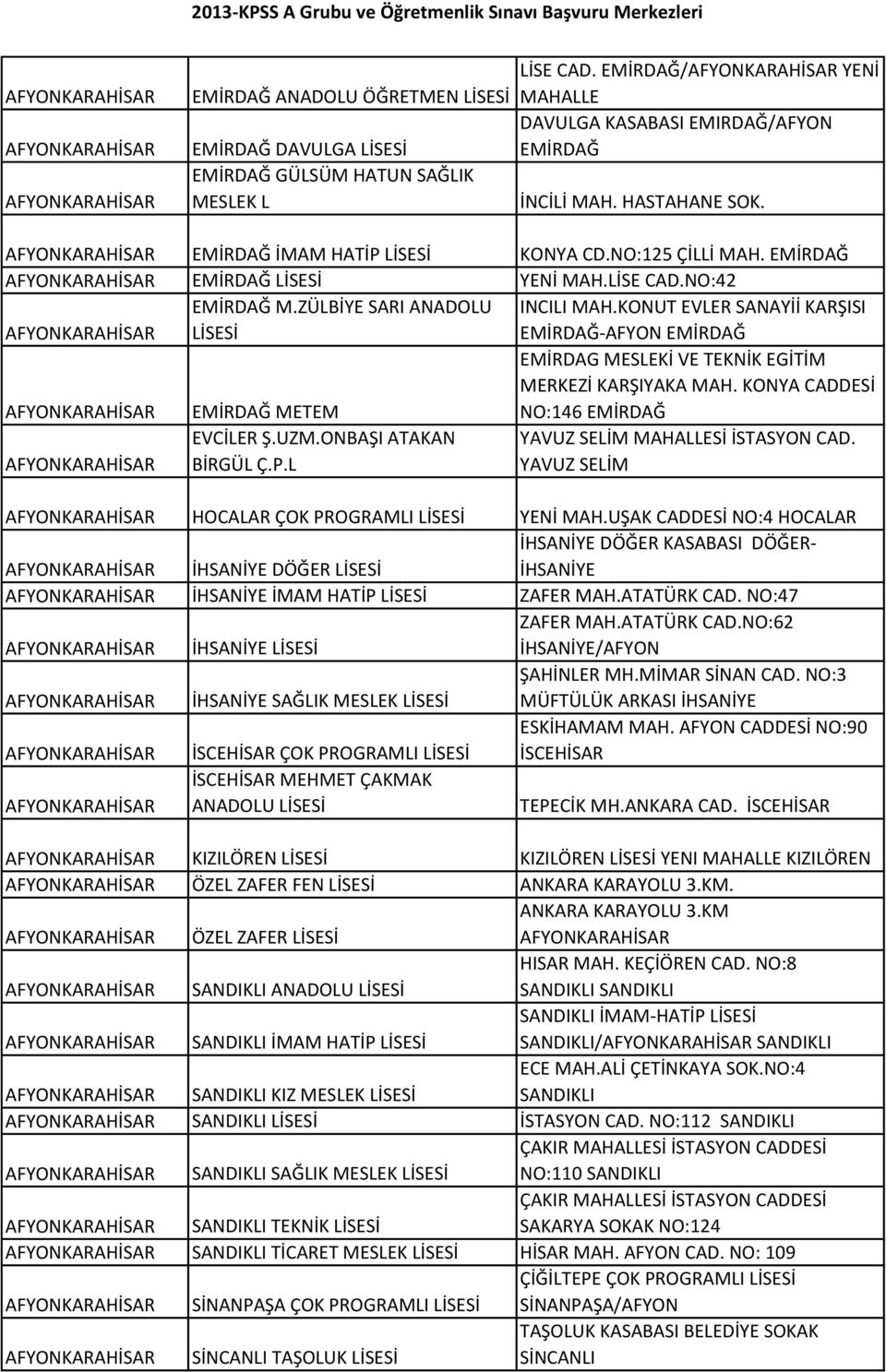 AFYONKARAHİSAR EMİRDAĞ İMAM HATİP CD.NO:125 ÇİLLİ MAH. EMİRDAĞ AFYONKARAHİSAR EMİRDAĞ YENİ MAH.LİSE CAD.NO:42 AFYONKARAHİSAR EMİRDAĞ M.ZÜLBİYE SARI ANADOLU INCILI MAH.