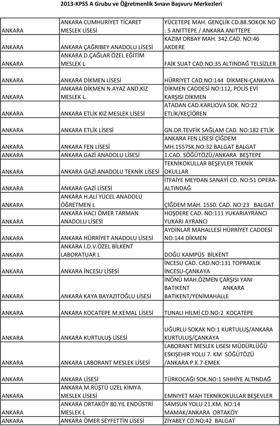 NO:22 ETLİK/KEÇİÖREN ETLİK GN.DR.TEVFİK SAĞLAM CAD. NO:182 ETLİK FEN FEN ÇİĞDEM MH.1557SK.NO:32 BALGAT BALGAT GAZİ ANADOLU 1.CAD. SÖĞÜTÖZÜ/ BEŞTEPE GAZİ ANADOLU TEKNİK TEKNİKOKULLAR BEŞEVLER TEKNİK OKULLAR GAZİ İTFAİYE MEYDAN SANAYİ CD.