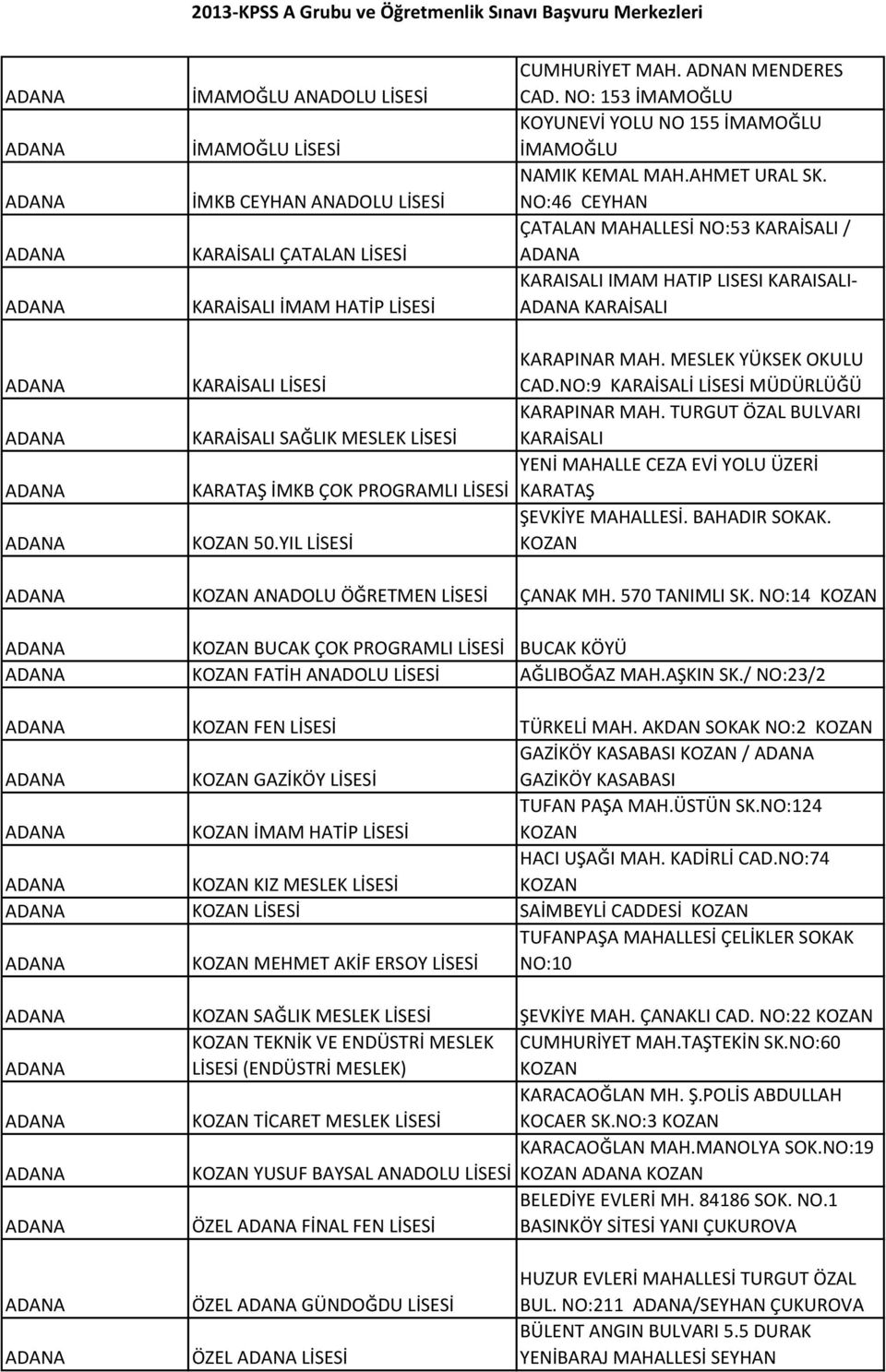 NO:46 CEYHAN ÇATALAN MAHALLESİ NO:53 KARAİSALI / ADANA KARAISALI IMAM HATIP LISESI KARAISALI- ADANA KARAİSALI KARAPINAR MAH. MESLEK YÜKSEK OKULU CAD.NO:9 KARAİSALİ MÜDÜRLÜĞÜ KARAPINAR MAH.