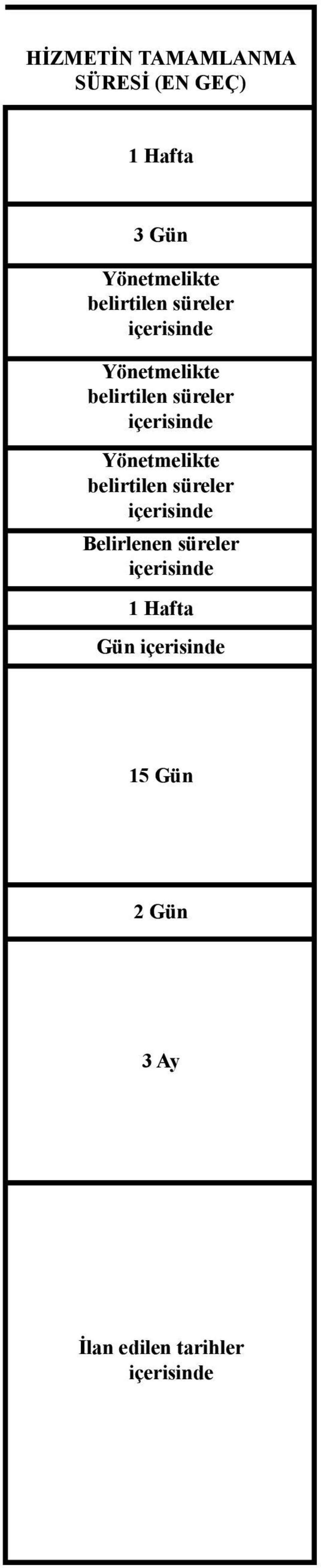 Yönetmelikte belirtilen süreler içerisinde Yönetmelikte belirtilen süreler içerisinde