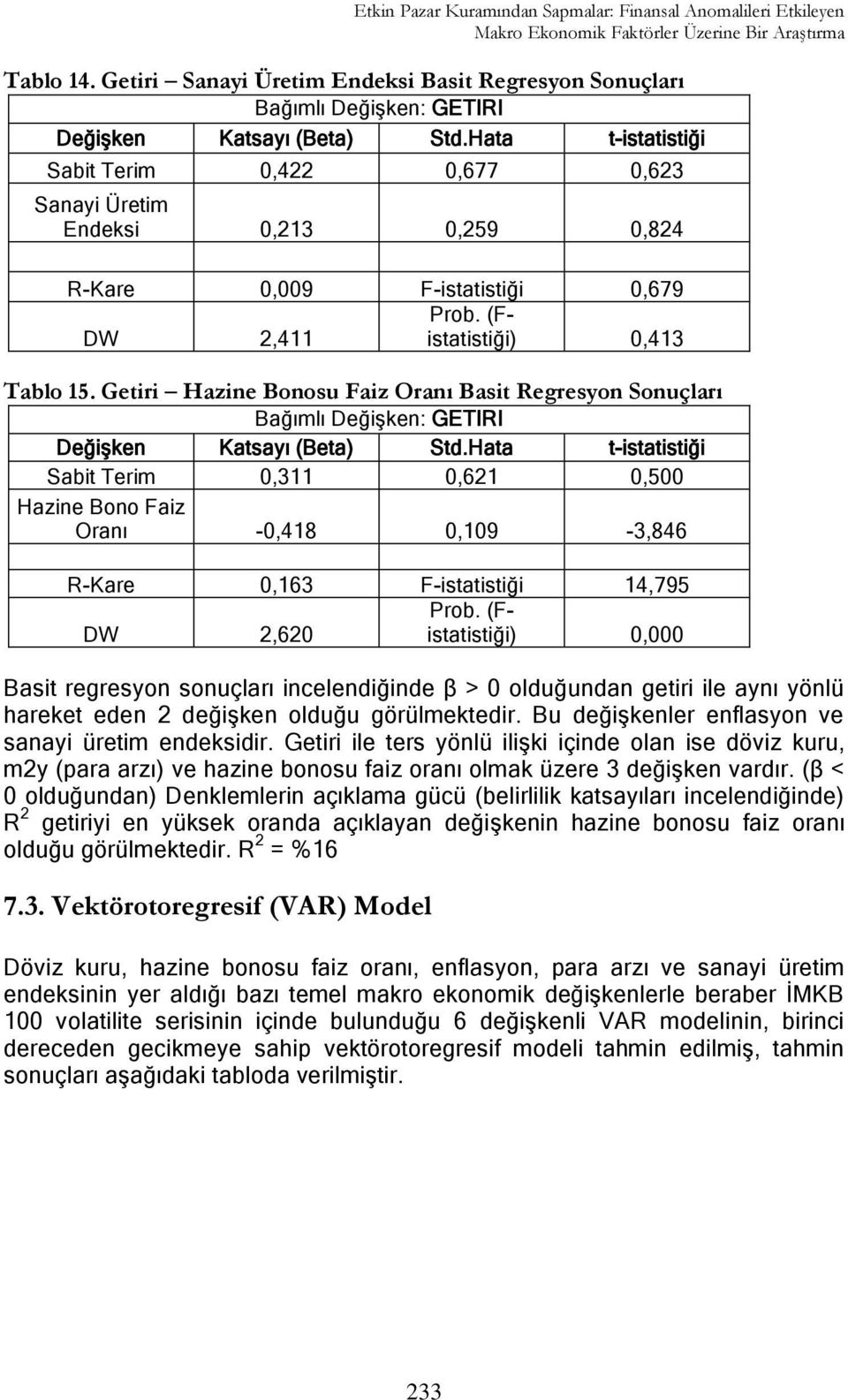 Hata t-istatistiği Sabit Terim 0,422 0,677 0,623 Sanayi Üretim Endeksi 0,213 0,259 0,824 R-Kare 0,009 F-istatistiği 0,679 Prob. (Fistatistiği) DW 2,411 0,413 Tablo 15.