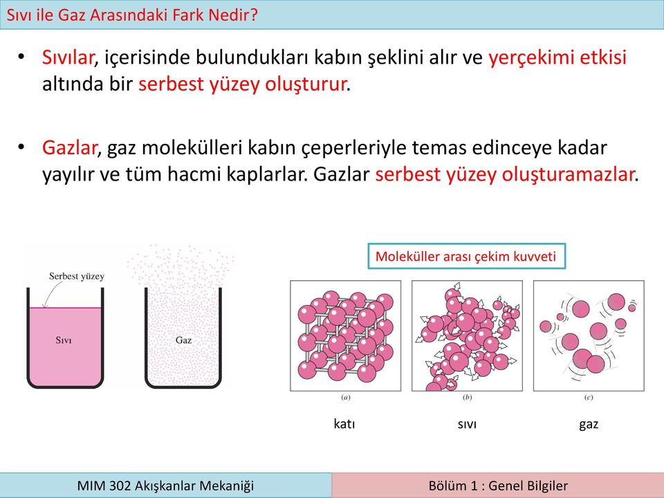 bir serbest yüzey oluşturur.