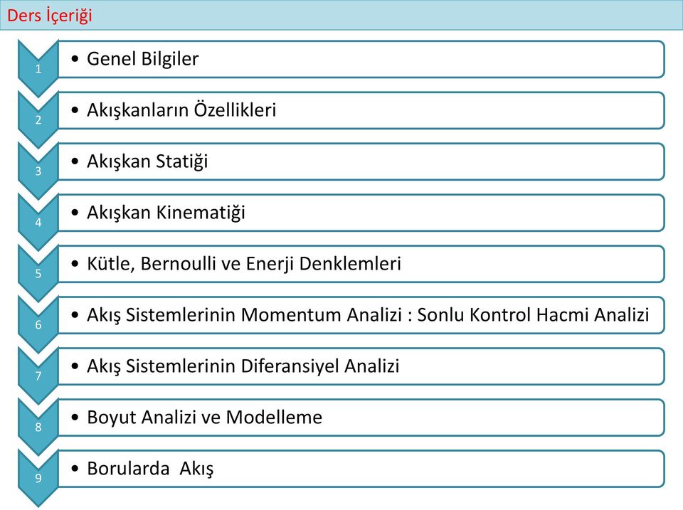 Sistemlerinin Momentum Analizi : Sonlu Kontrol Hacmi Analizi 6 Akış