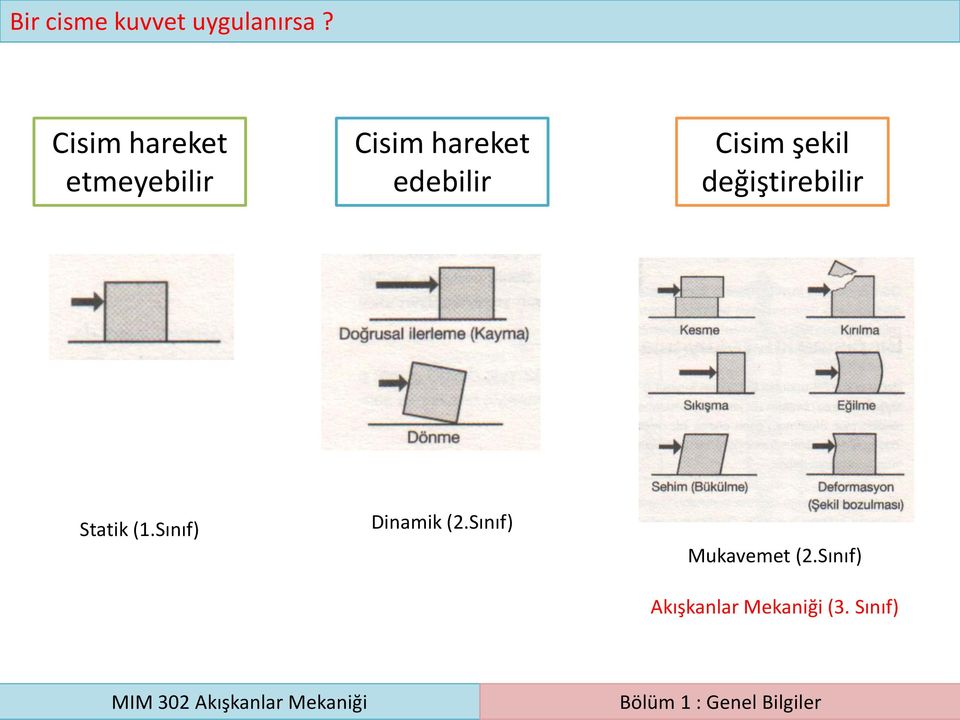 edebilir Cisim şekil değiştirebilir Statik (1.