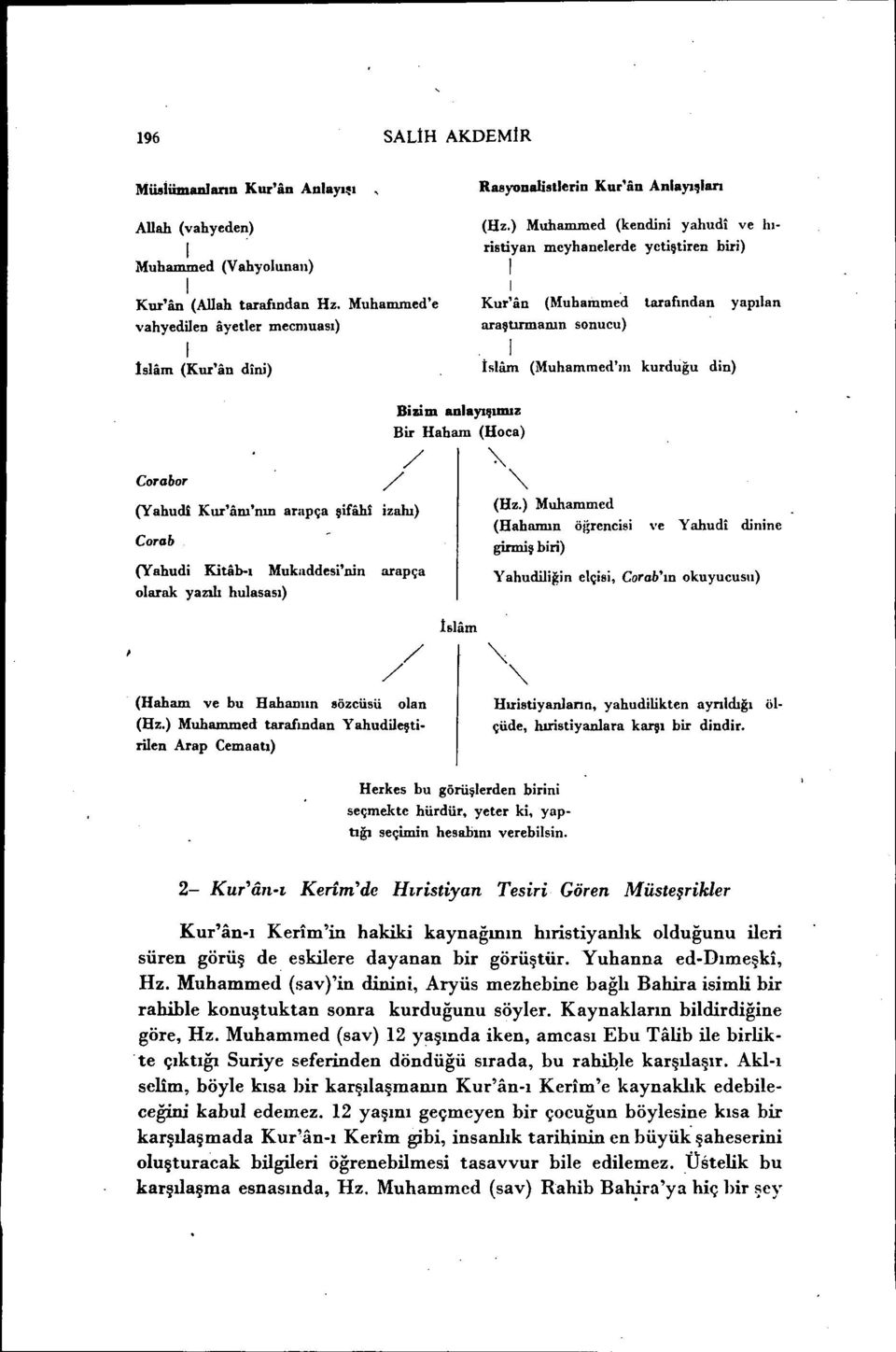 ) Muhammed (kendini yahudi ve hıristiyan meylıanelerde yctiştiren biri) i i Kur'iin (Muhammed tarafından yapılan araştırmanın sonucu) i İslıim (Muhammed'lIl kurduğu din) Corabor (Yahudi Kur'iinı'nın