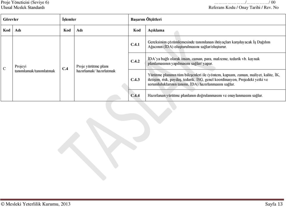4 Proje yürütme planı hazırlamak/ hazırlatmak C.4.2 C.4.3 İDA ya bağlı olarak insan, zaman, para, malzeme, tedarik vb. kaynak planlamasının yapılmasını sağlar/ yapar.