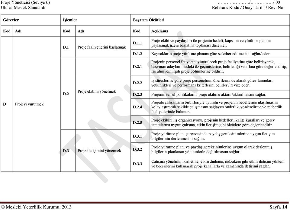 Projenin personel ihtiyacını yürütülecek proje faaliyetine göre belirleyerek, başvuran adayları mesleki öz geçmişlerine, belirlediği vasıflara göre değerlendirip, işe alım için ilgili proje