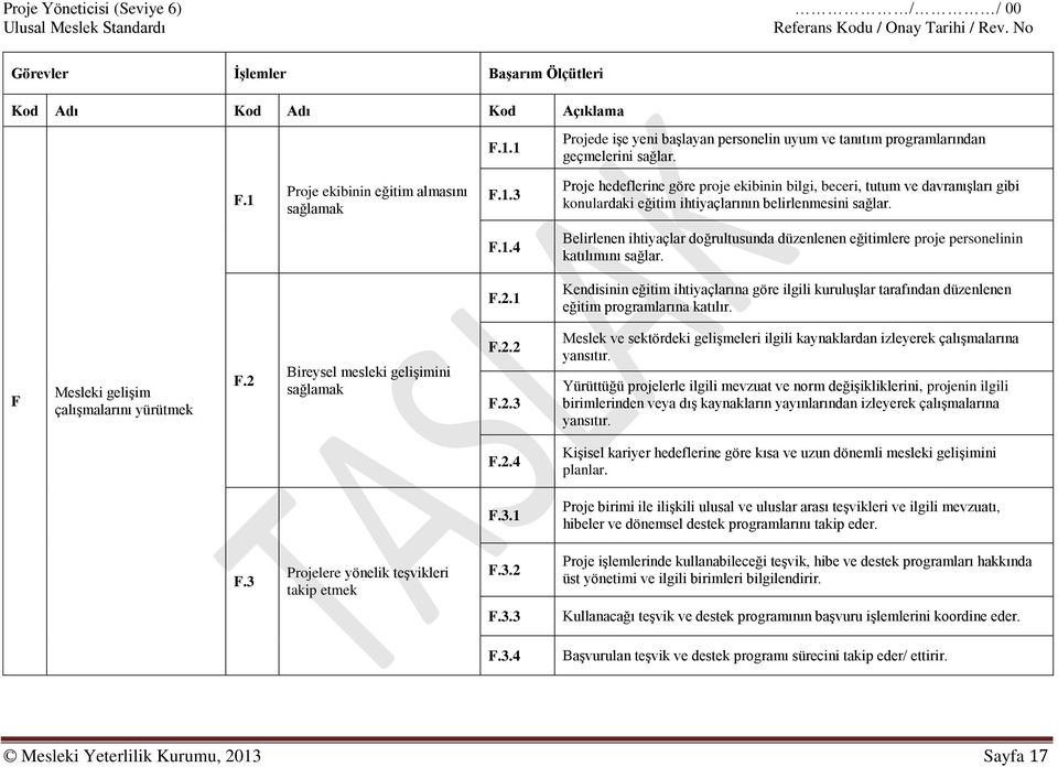 F.2.1 Kendisinin eğitim ihtiyaçlarına göre ilgili kuruluşlar tarafından düzenlenen eğitim programlarına katılır. F Mesleki gelişim çalışmalarını yürütmek F.2 Bireysel mesleki gelişimini sağlamak F.2.2 F.