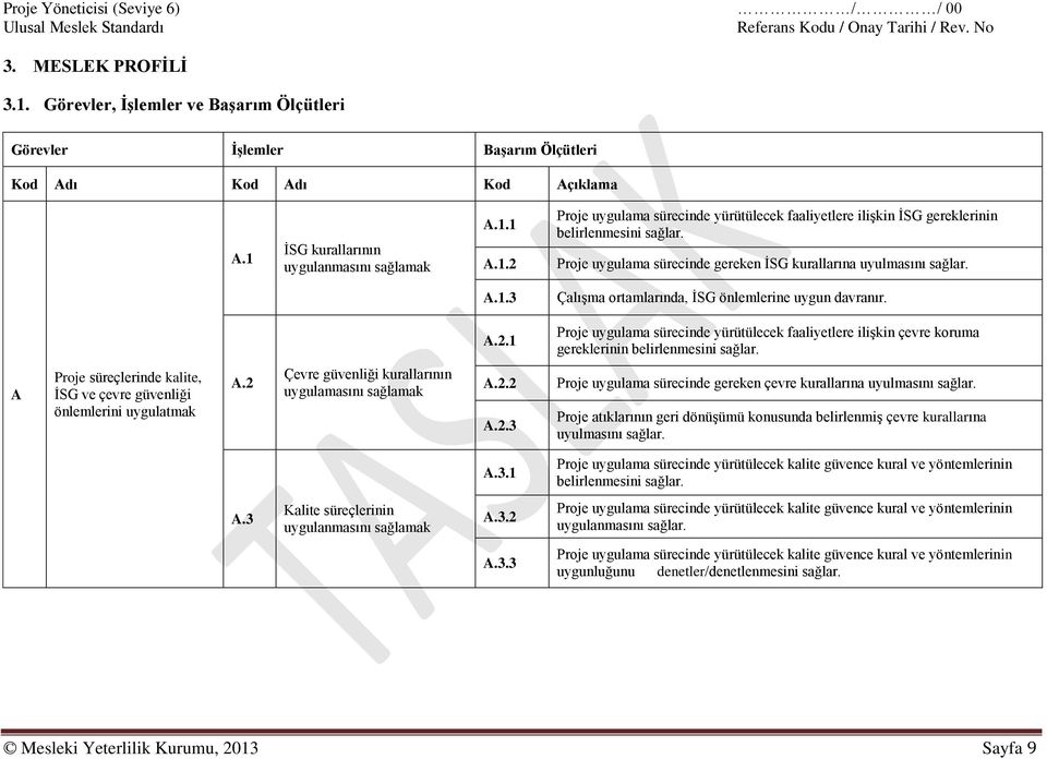 Proje uygulama sürecinde gereken İSG kurallarına uyulmasını sağlar. A.1.3 Çalışma ortamlarında, İSG önlemlerine uygun davranır. A.2.