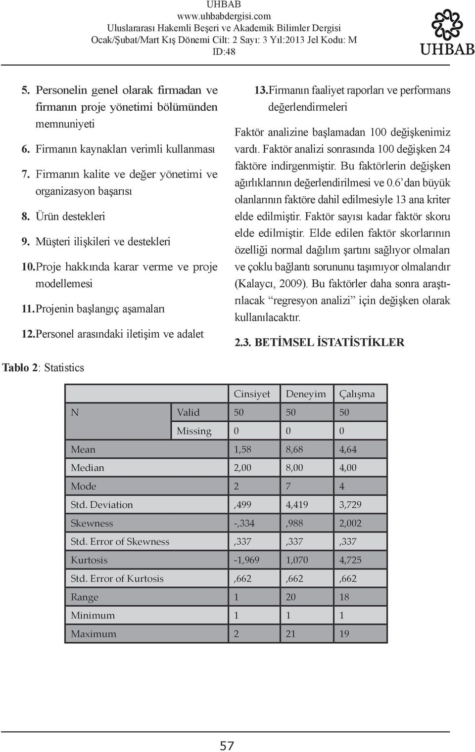 Firmanın faaliyet raporları ve performans değerlendirmeleri Faktör analizine başlamadan 100 değişkenimiz vardı. Faktör analizi sonrasında 100 değişken 24 faktöre indirgenmiştir.