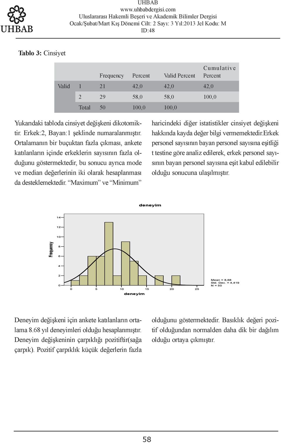 Ortalamanın bir buçuktan fazla çıkması, ankete katılanların içinde erkeklerin sayısının fazla olduğunu göstermektedir, bu sonucu ayrıca mode ve median değerlerinin iki olarak hesaplanması da